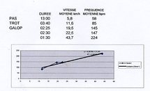 Les bases de la physiologie de l'effort Les bases de la physiologie de l'effort