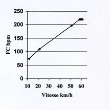 Les bases de la physiologie de l'effort