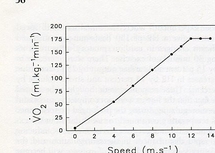 Les bases de la physiologie de l'effort Les bases de la physiologie de l'effort