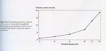 Les bases de la physiologie de l'effort